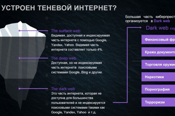 Кракен это современный даркнет