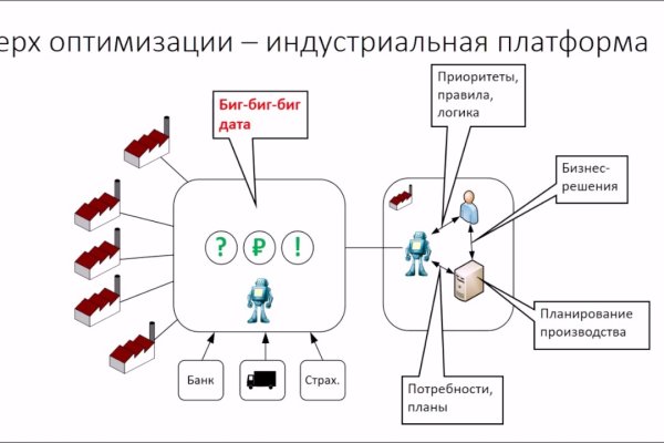 Кракен даркнет только через