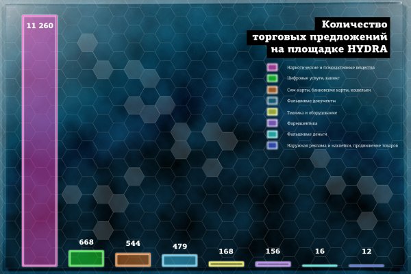 Кракен настоящее зеркало