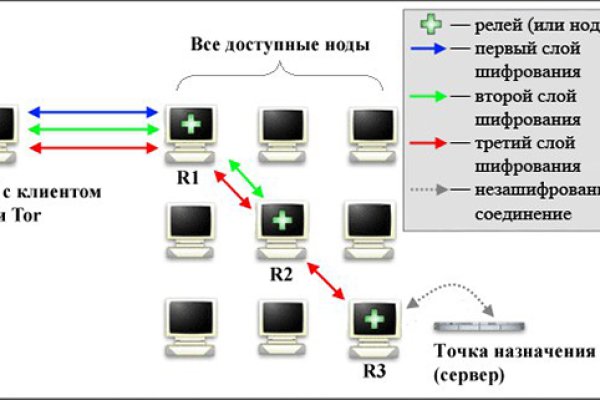 Рабочий кракен