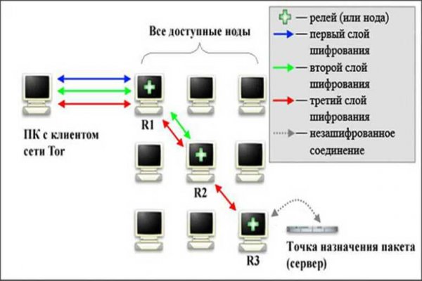 Kraken tor onion зеркало